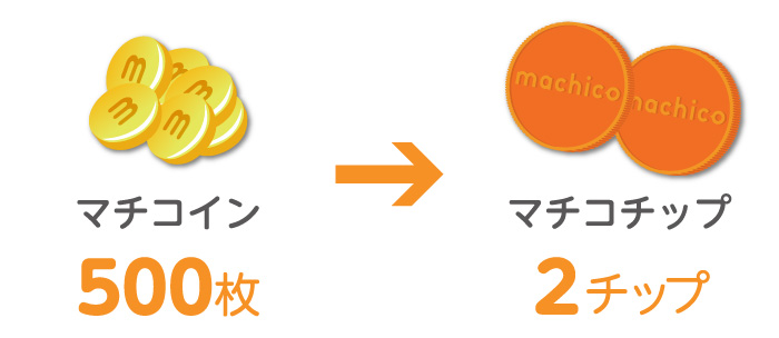 交換~商品受け取りの流れイメージ