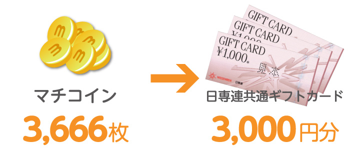 交換~商品受け取りの流れイメージ