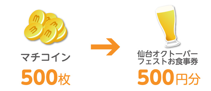 交換~商品受け取りの流れイメージ