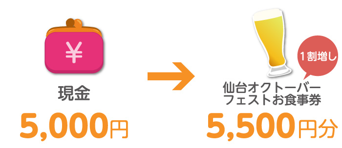 交換~商品受け取りの流れイメージ