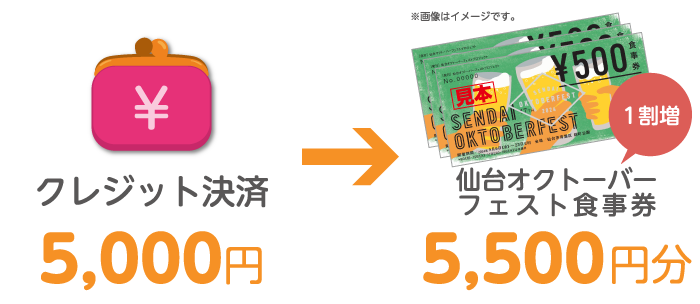 交換～商品受け取りの流れイメージ