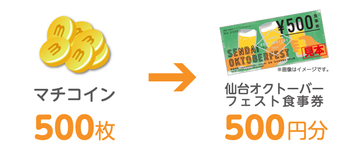 交換～商品受け取りの流れイメージ