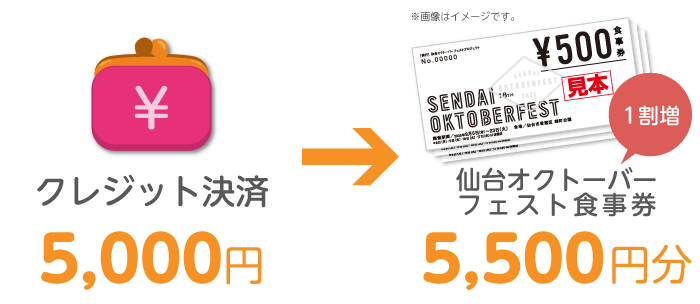 交換~商品受け取りの流れイメージ