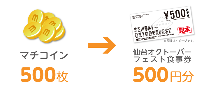 交換~商品受け取りの流れイメージ