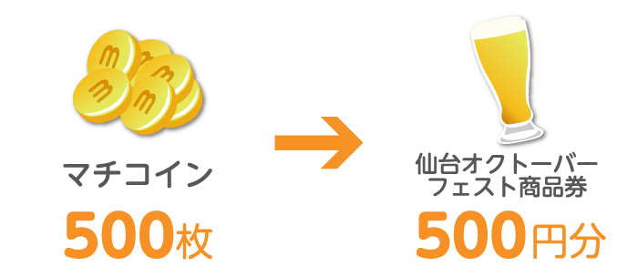 交換~商品受け取りの流れイメージ