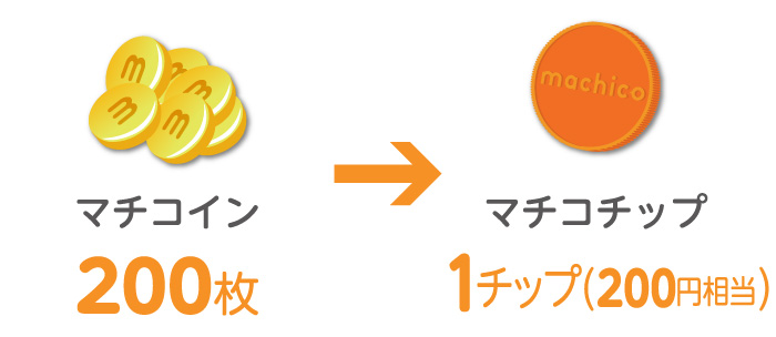 交換~商品受け取りの流れイメージ