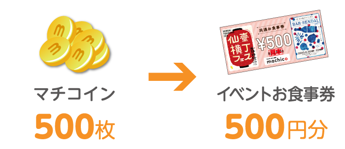 交換~商品受け取りの流れイメージ